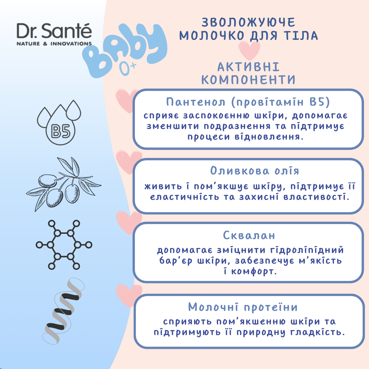 Зволожуюче молочко Dr.Sante Baby для тіла 300 мл