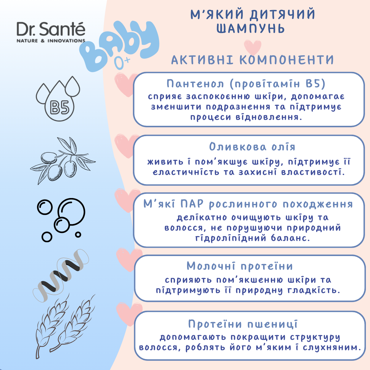 М'який дитячий шампунь Dr.Sante Baby 300 мл