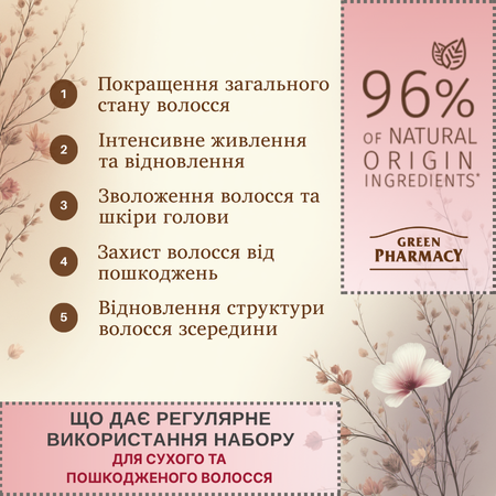 Набір для пошкодженого волосся Гранат та арганова олія Green Pharmacy