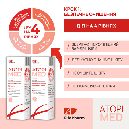 Набір по догляду за атопічною шкірою Elfa Pharm Atopi Med  Набір по догляду за атопічною шкірою Elfa Pharm Atopi Med