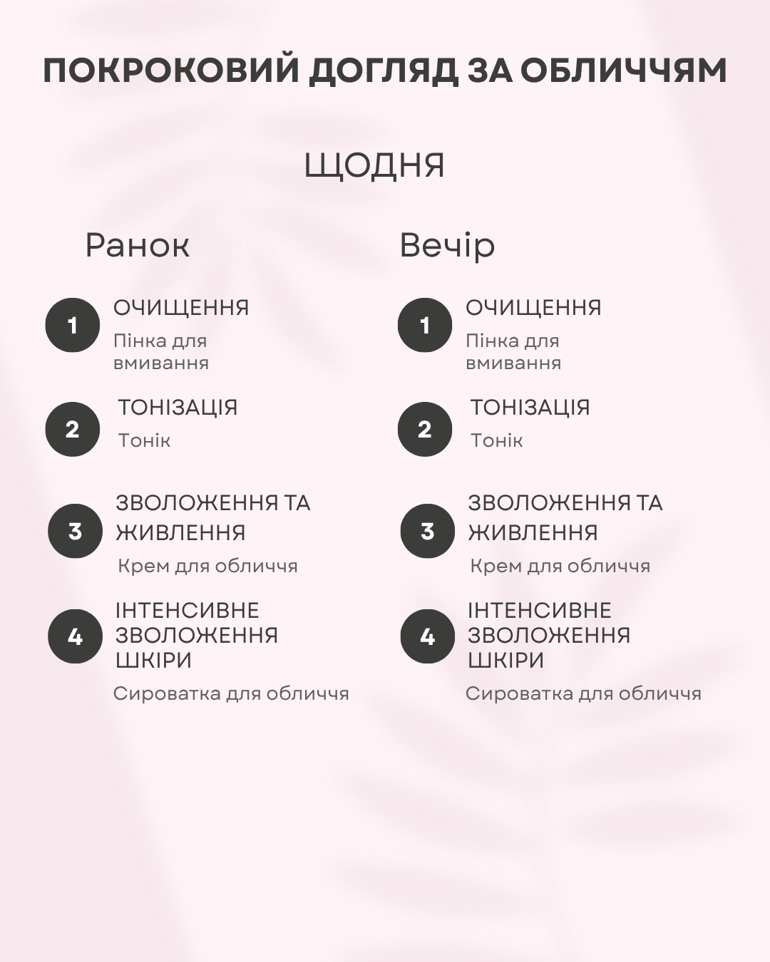 Набір для обличчя The Doctor Health & Care Bakuchiol + Ceramides