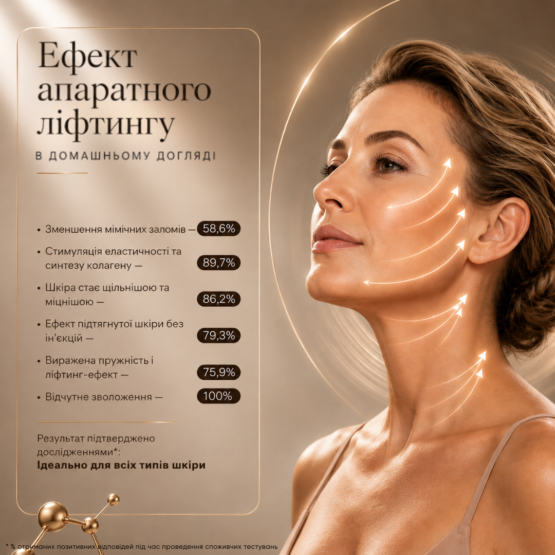 Набір по догляду за обличчям UKOI Tripeptide Anti-Age з трипептидами
