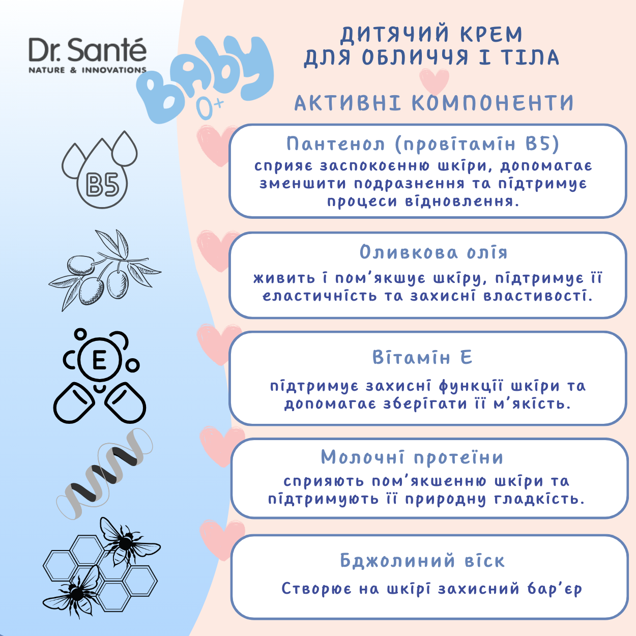 Дитячий крем Dr.Sante Baby 75 мл