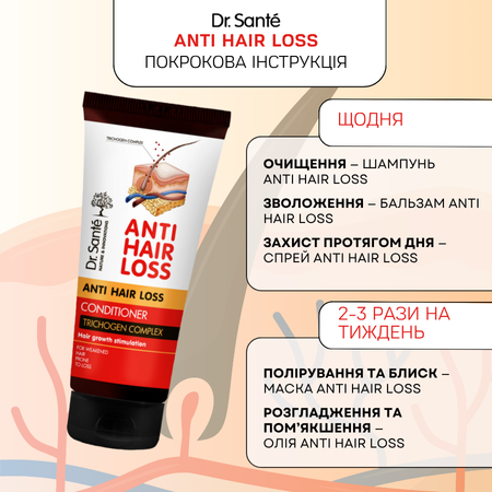  Набір Стимуляція росту волосся Dr.Sante Anti Hair Loss