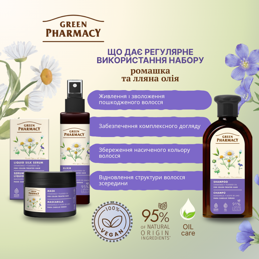 Набір для фарбованого волосся Ромашка та лльяна олія Green Pharmacy 