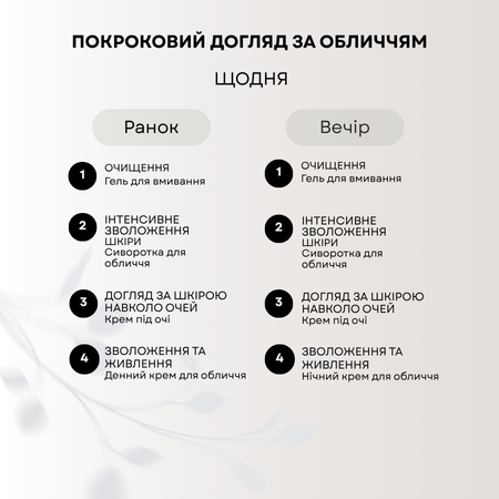 Набір по догляду за обличчям UKOI Tripeptide Anti-Age з трипептидами