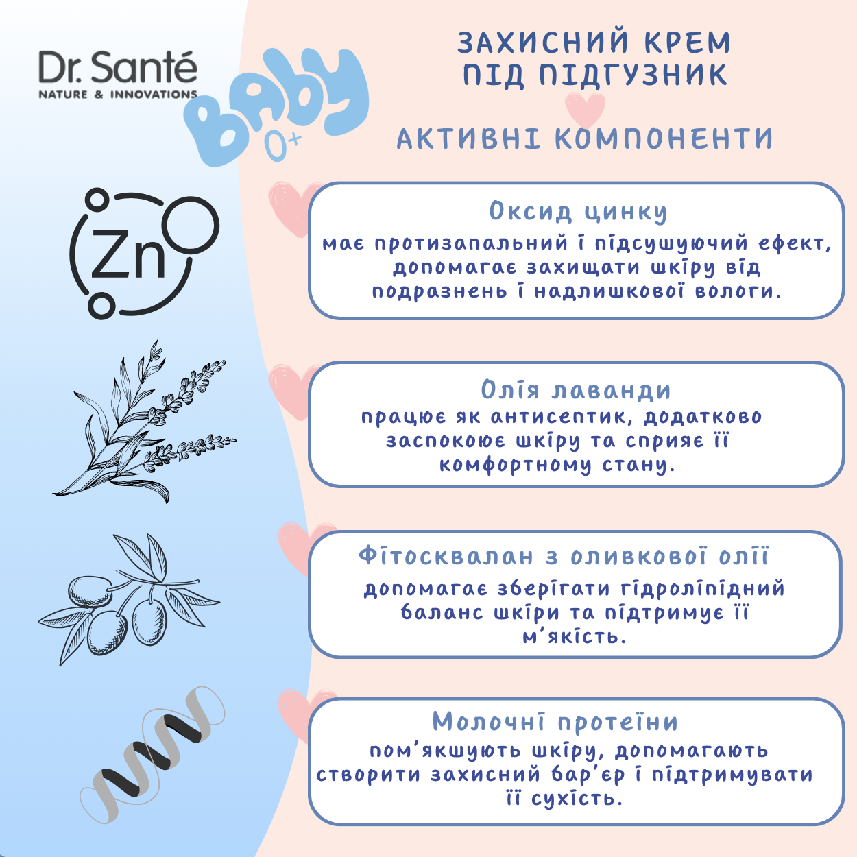 Захисний крем під підгузник Dr.Sante Baby 60 мл