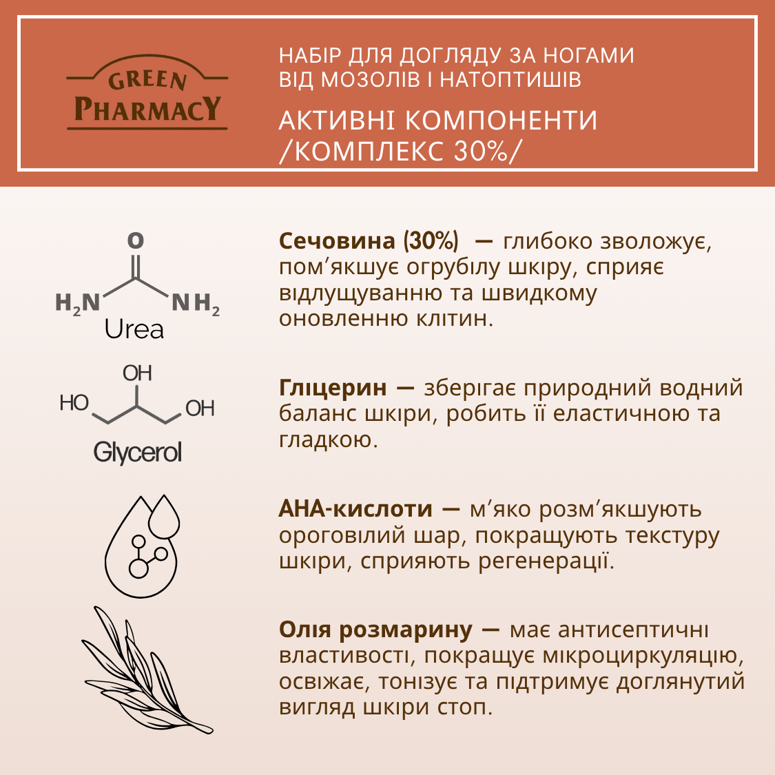 Набір по догляду за ногами Green Pharmacy від мозолів і натоптишів