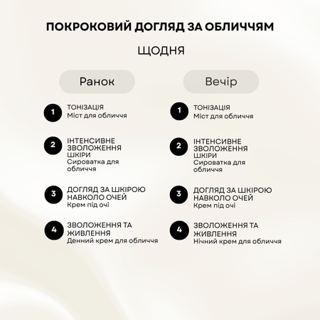 Набір по догляду за обличчям UKOI Snail Mucin Pro-youth з муцином равлика