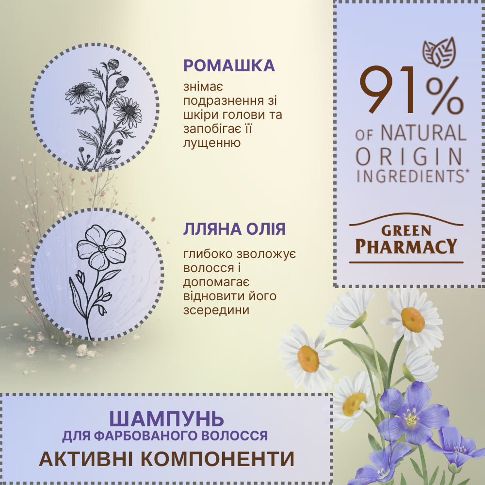 Шампунь Green Pharmacy Ромашка та лляна олія для фарбованого волосся 350 мл