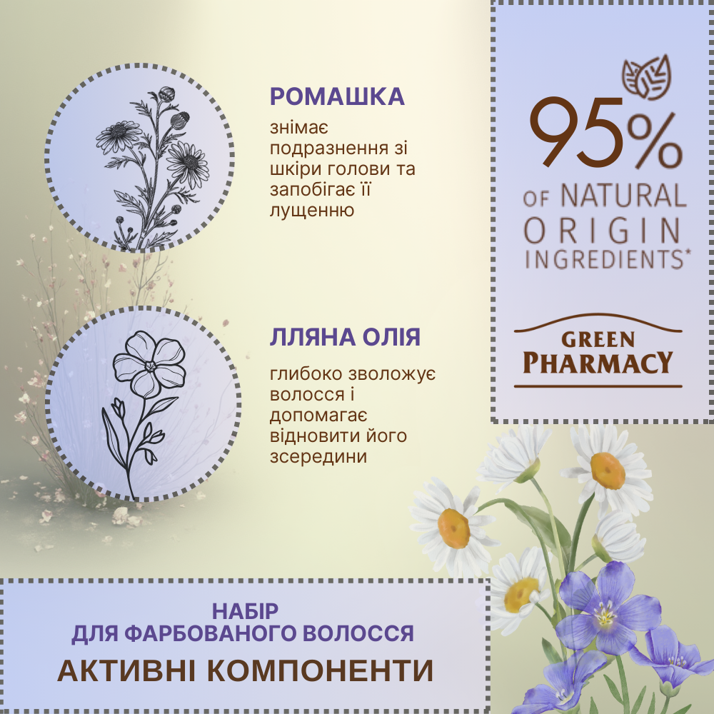 Набір для фарбованого волосся Ромашка та лльяна олія Green Pharmacy 