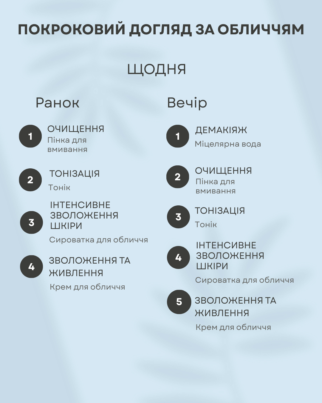 Набір для обличчя зволожуючий The Doctor Health & Care Hyaluron power