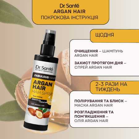 Набір Розкішне волосся Dr.Sante Argan Hair