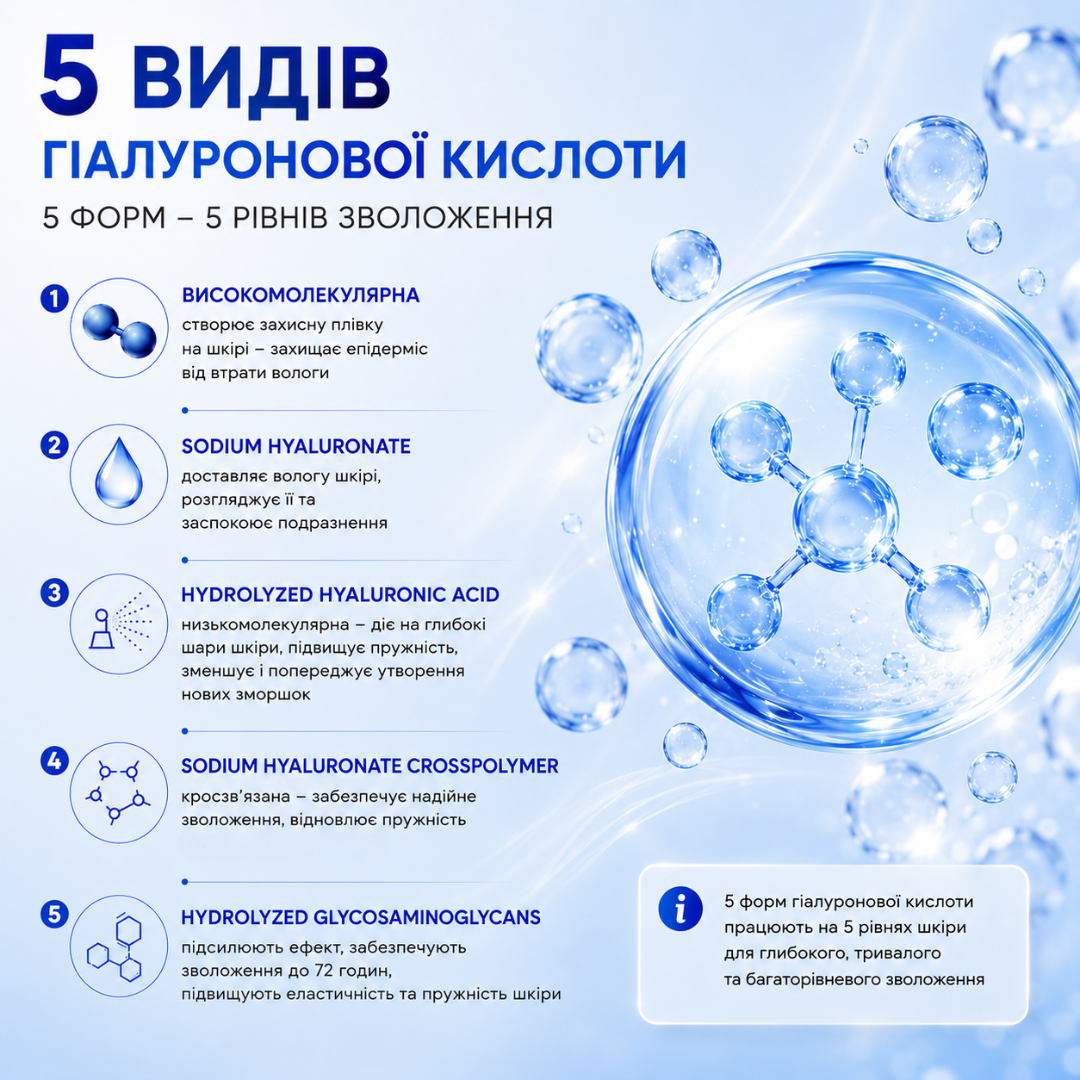 Комплексний догляд за обличчям Elfa Pharm Hyaluron5 MED 5 в 1