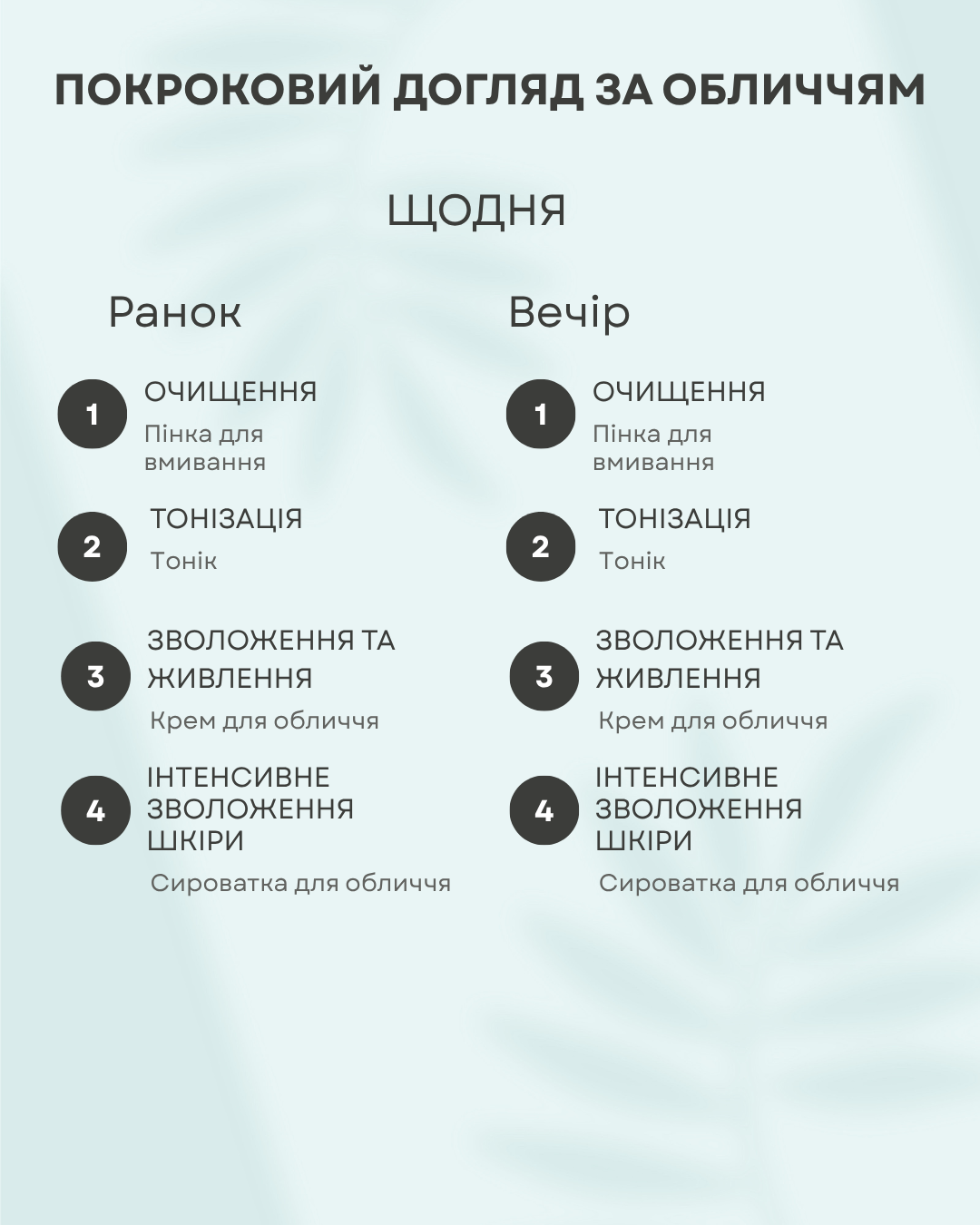 Набір для обличчя The Doctor Health & Care Niacinamide + Zinc