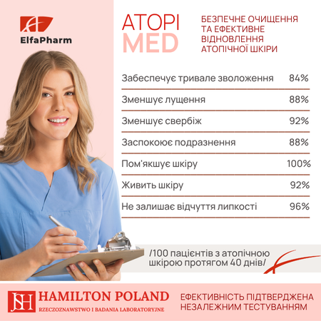 Набір по догляду за атопічною шкірою Elfa Pharm Atopi Med  Набір по догляду за атопічною шкірою Elfa Pharm Atopi Med