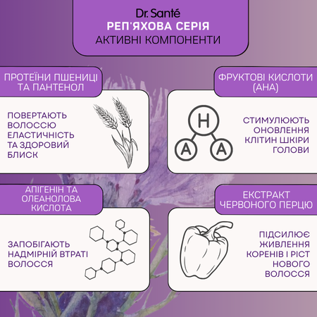 Набір Dr.Sante Реп'яхова серія проти випадіння волосся