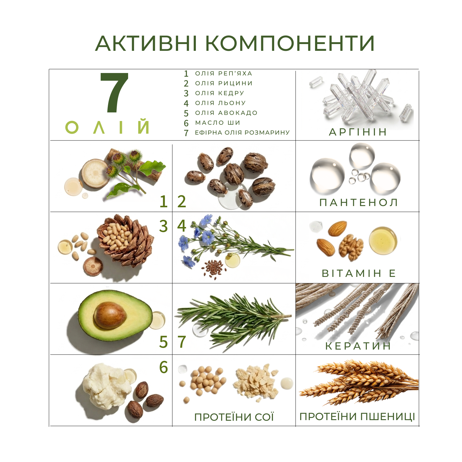 Інтенсивна маска для волосся 7в1 Elfa Pharm 7 масел 200 мл