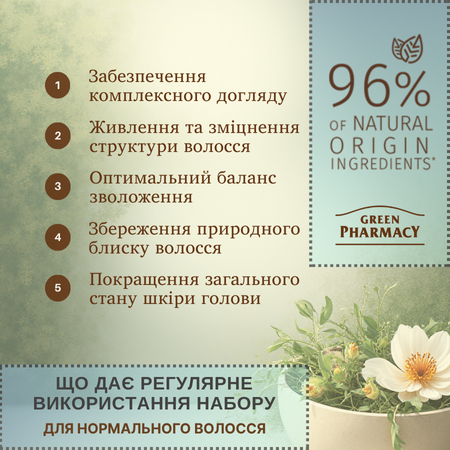 Набір для нормального волосся Кропива та реп'яхова олія Green Pharmacy