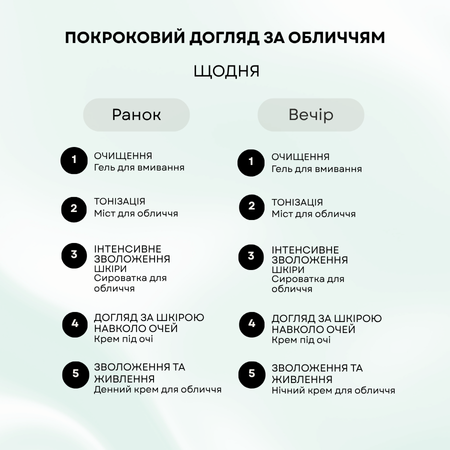 Набір по догляду за обличчям UKOI Cica Calm-Renewal з центелою