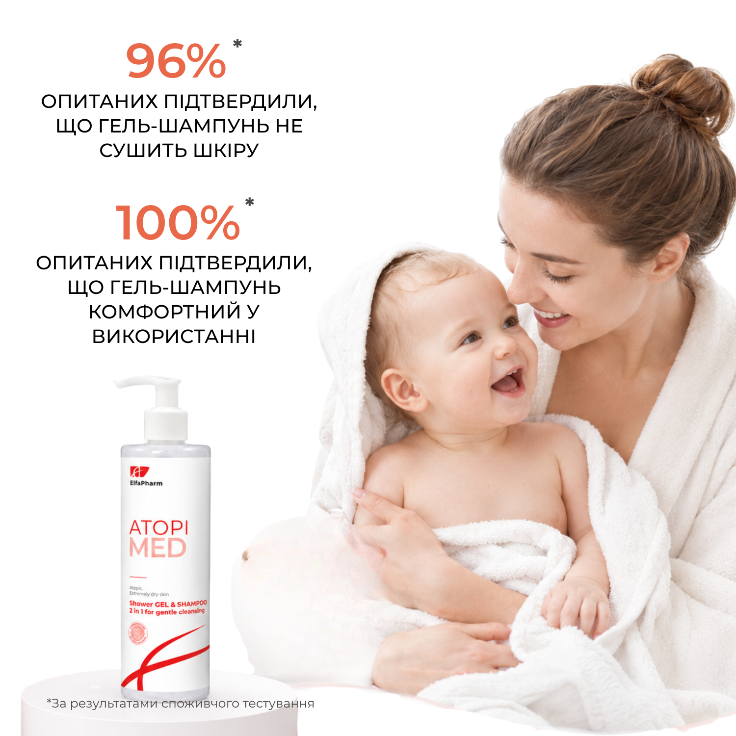 Гель-шампунь Elfa Pharm Atopi Med 400 мл