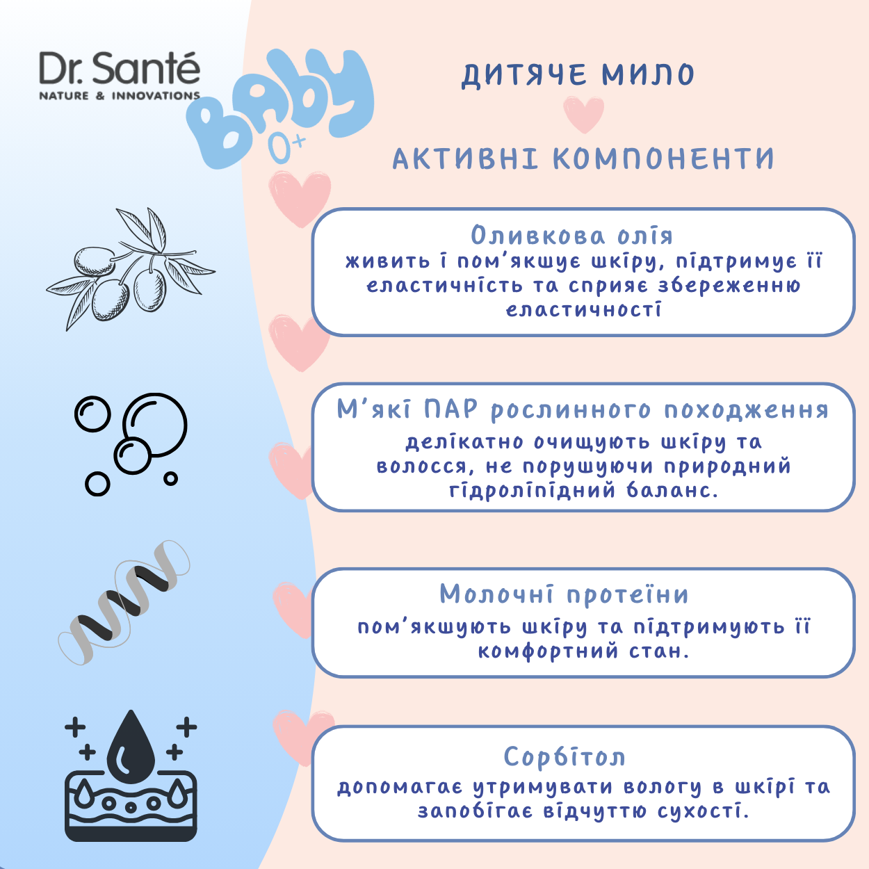 Дитяче мило Dr.Sante Baby 300 мл