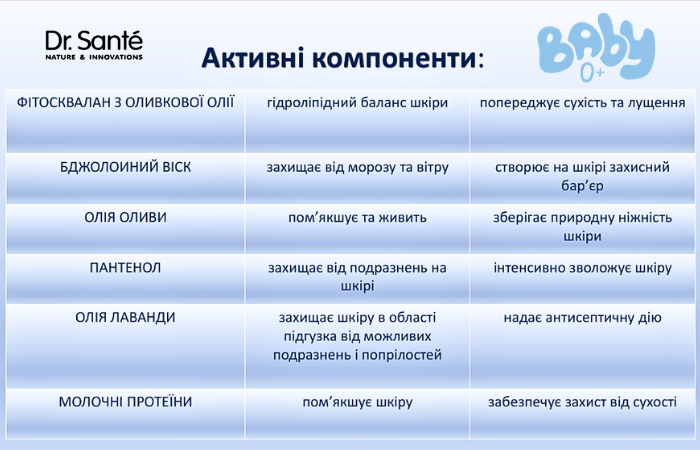 Набір для дітей від народження Dr.Sante Baby