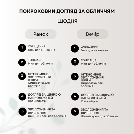 Набір по догляду за обличчям UKOI Cica Calm-Renewal з центелою