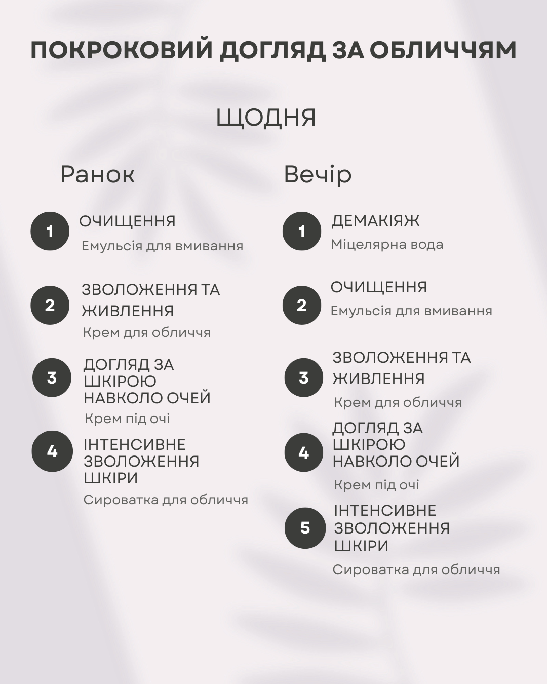 Набір для обличчя Green Рharmacy Revitalization Дамаська троянда і кераміди