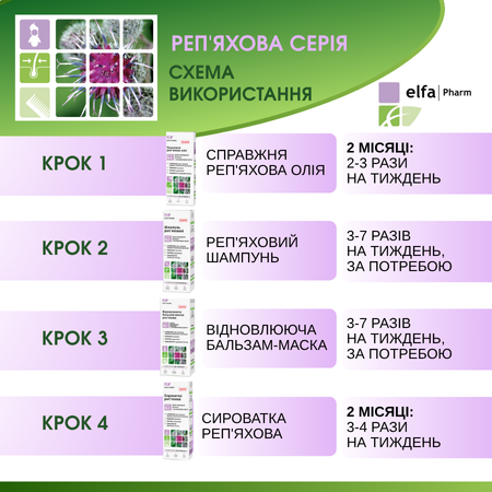 Набір Реп'яховий проти випадіння волосся Elfa Pharm  Набір Реп'яховий проти випадіння волосся Elfa Pharm
