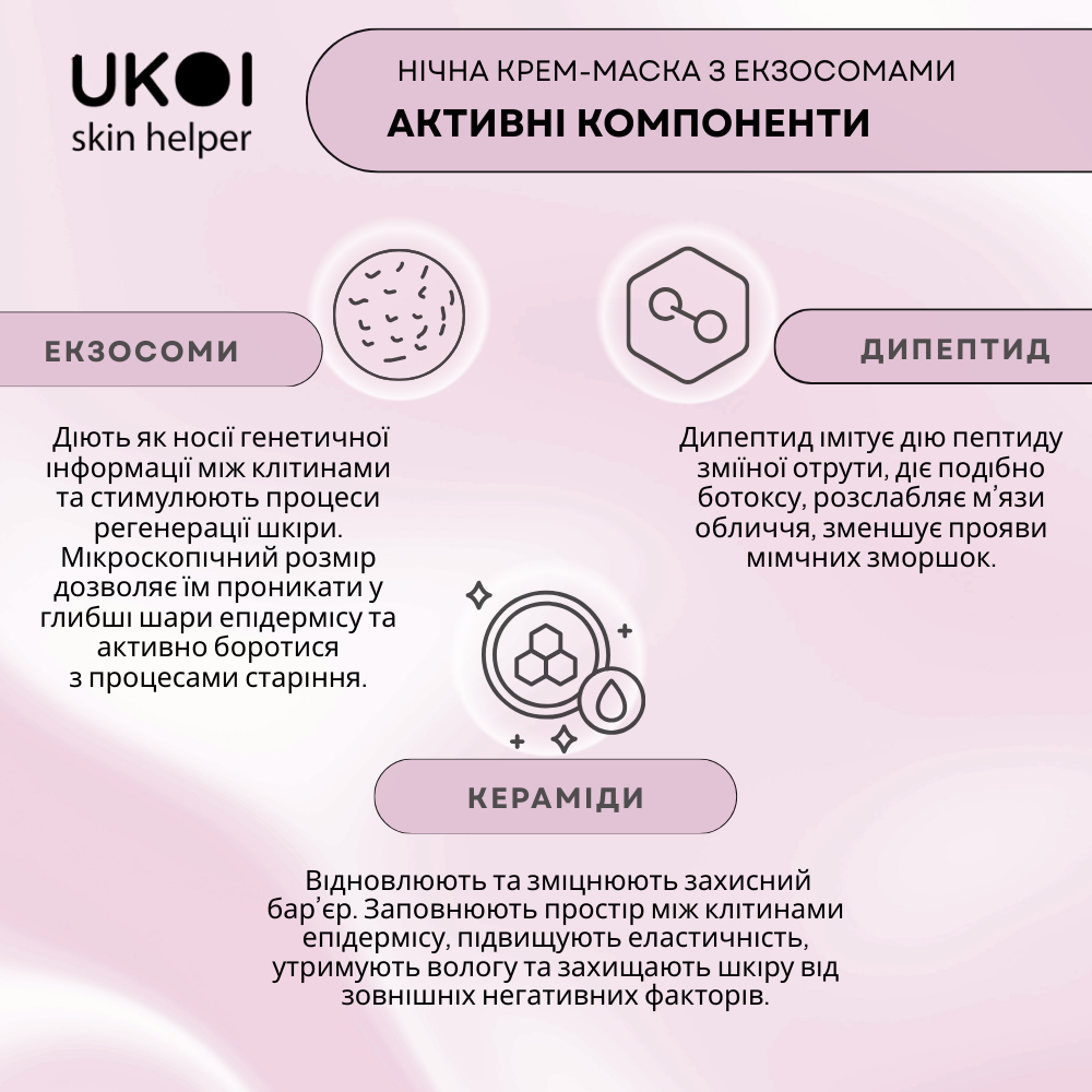 Нічна крем-маска з екзосомами UKOI EXOSOME Cellular Youth - клітинна молодість 50мл