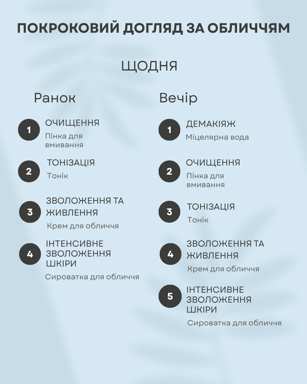 Набір для обличчя зволожуючий The Doctor Health & Care Hyaluron power