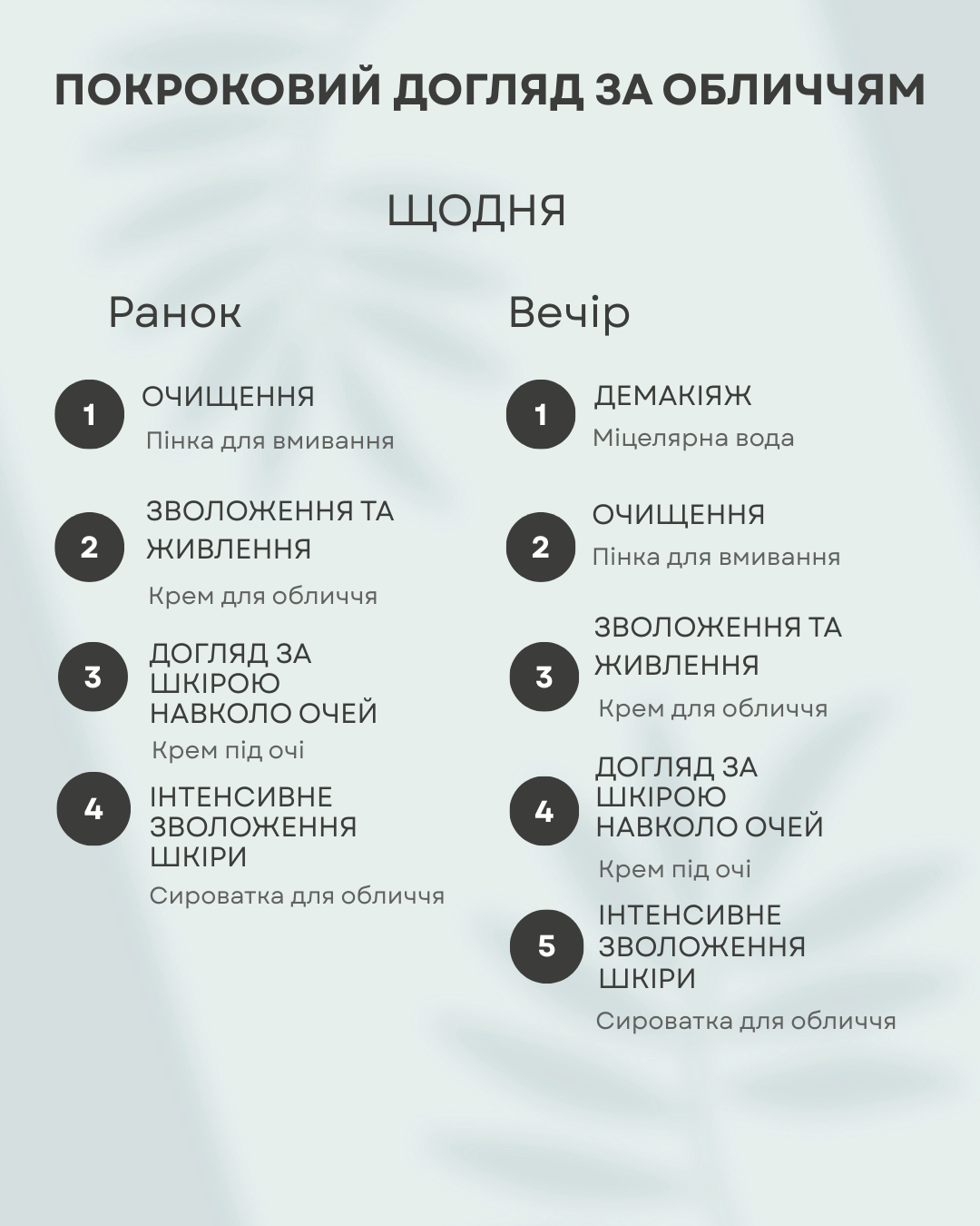 Набір для обличчя Green Рharmacy Ultramoisturizing Кактус і сквалан 