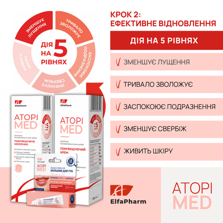 Набір по догляду за атопічною шкірою Elfa Pharm Atopi Med  Набір по догляду за атопічною шкірою Elfa Pharm Atopi Med