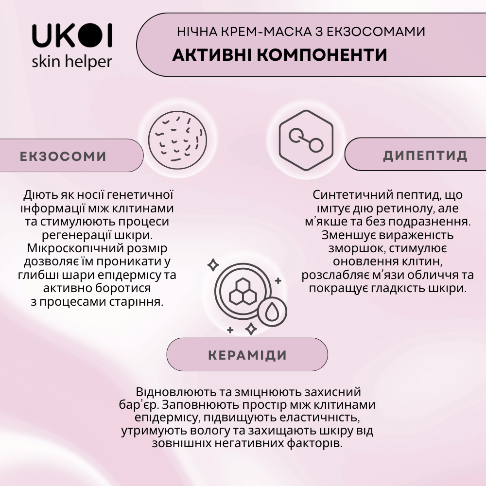 Нічна крем-маска з екзосомами UKOI EXOSOME Cellular Youth - клітинна молодість 50мл