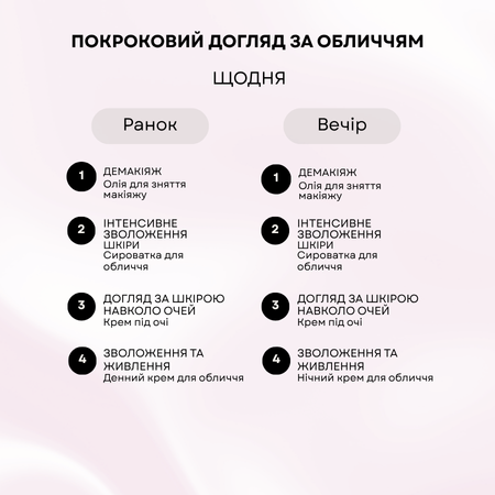 Набір для догляду за обличчям UKOI Exosome Cellular Youth з екзосомами