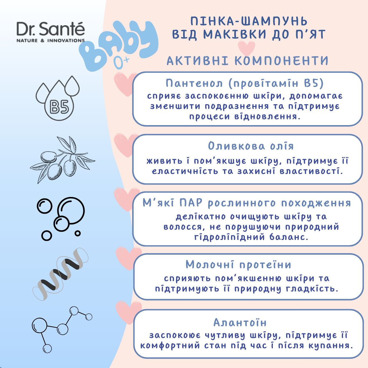 Пінка-шампунь Dr.Sante Baby від маківки до п'ят 300 мл