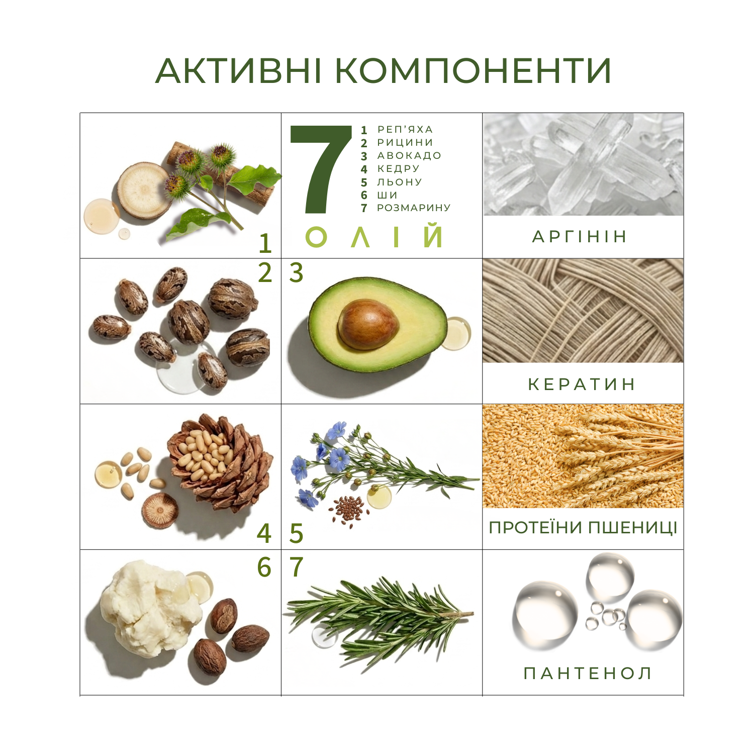 Шампунь Elfa Pharm 7 олій 7в1 200 мл