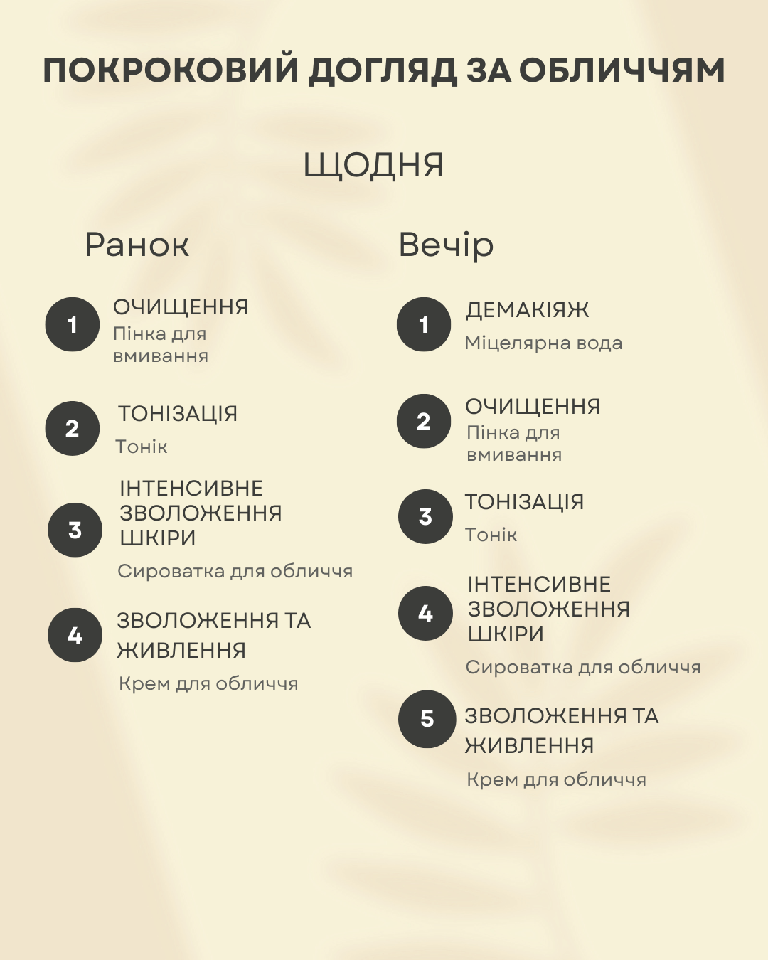 Набір для обличчя The Doctor Health & Care Vitamin C