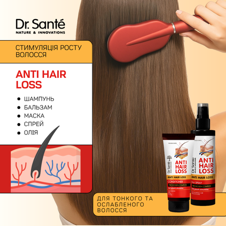 Набір Стимуляція росту волосся Dr.Sante Anti Hair Loss  Набір Стимуляція росту волосся Dr.Sante Anti Hair Loss