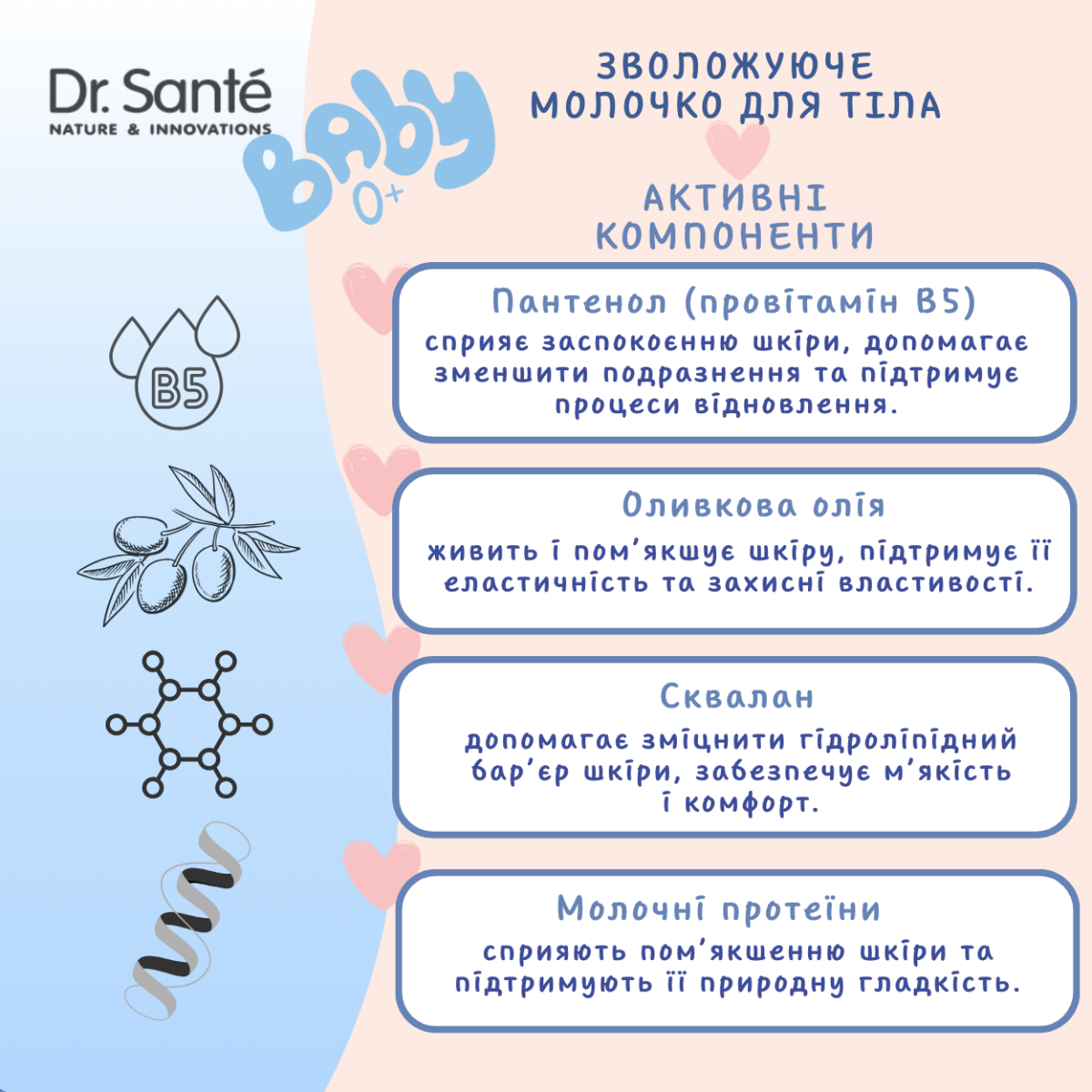 Зволожуюче молочко Dr.Sante Baby для тіла 300 мл