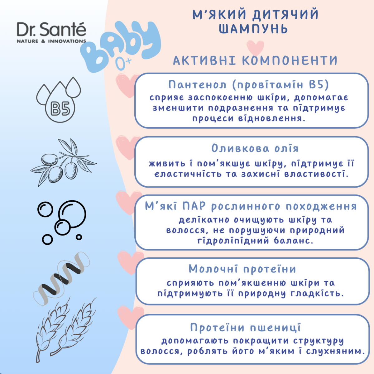 М'який дитячий шампунь Dr.Sante Baby 300 мл