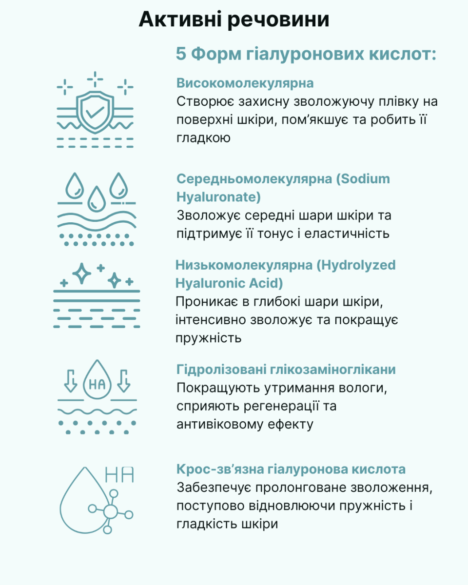 Комплексний догляд за обличчям Elfa Pharm Hyaluron5 MED 6 в 1