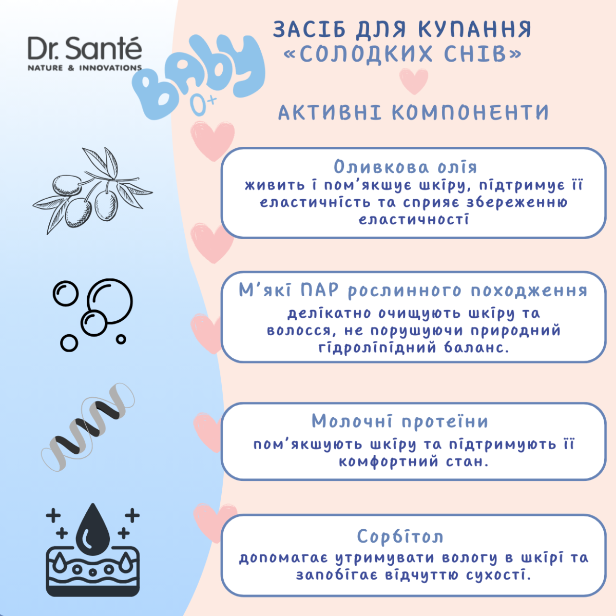 Засіб для купання Dr.Sante Baby 500 мл