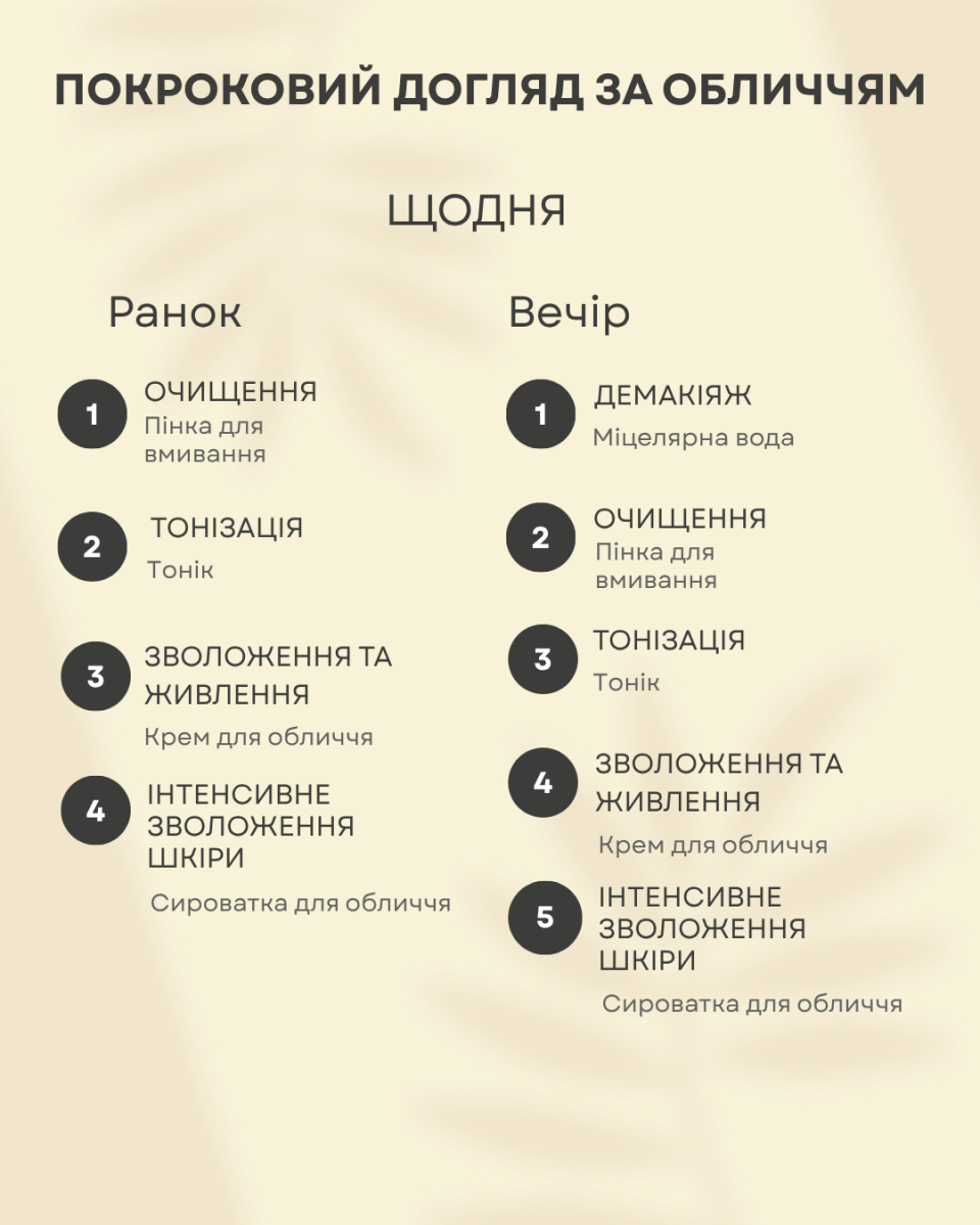 Набір для обличчя The Doctor Health & Care Vitamin C